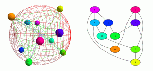 Physical Network Topology Design